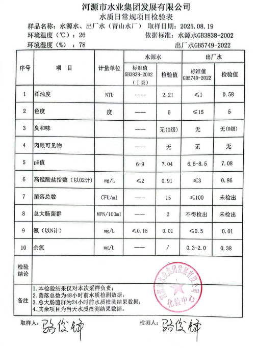 2025年8月19日水质检验报告.jpg