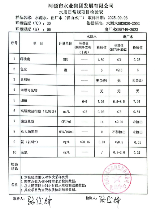 2025年9月6日水质检验报告.jpg