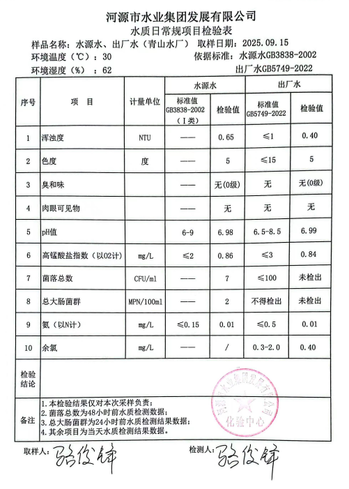 2025年9月15日水质检查报告.jpg