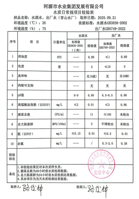 2025年9月21日水质检验报告.jpg