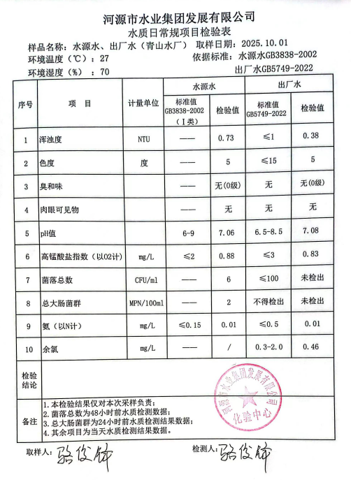 2025年10月1日水质检验报告.jpg
