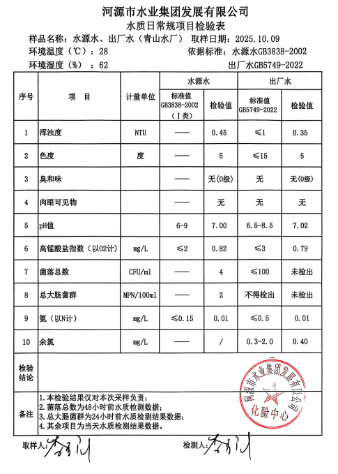 2025年10月9日水质检验报告.jpg