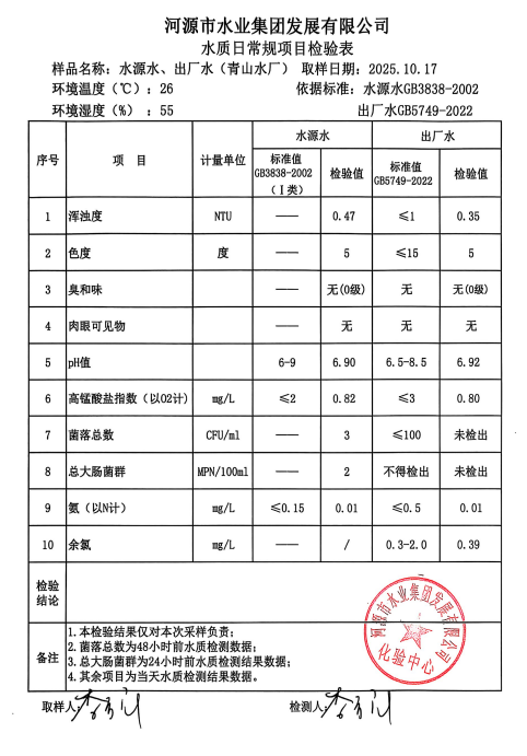2025年10月17日水质检验报告.jpg