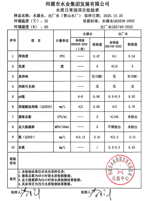 2025年10月20日水质检验报告.jpg