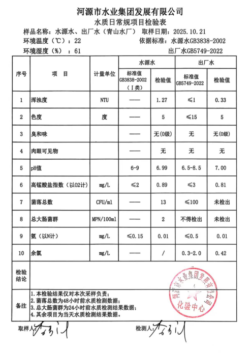 2025年10月21日水质检验报告.jpg