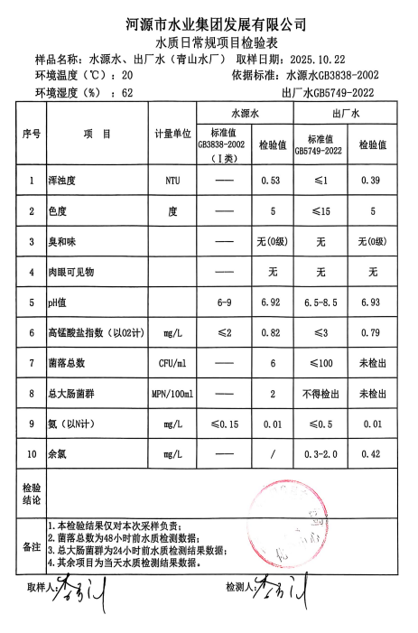 2025年10月22日水质检验报告.jpg
