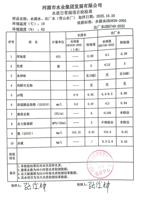 2025年10月25日水质检验报告.jpg