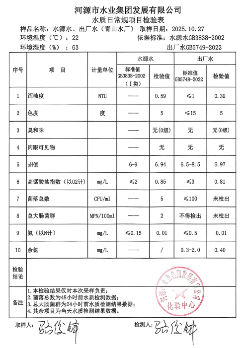 2025年10月27日水质检验报告.jpg