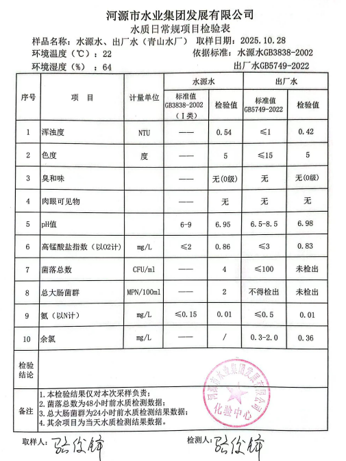2025年10月28日水质检验报告.jpg