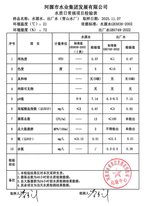 2025年11月7日水质检验报告.jpg