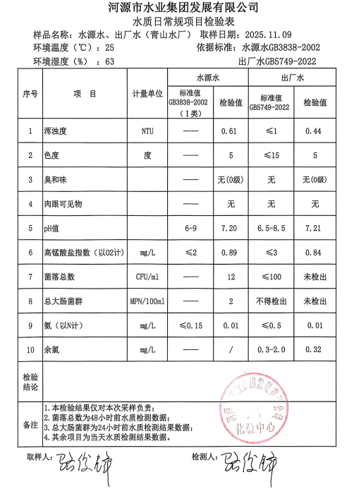 2025年11月9日水质检验报告.jpg