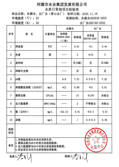 2025年11月18日水质检验报告.jpg