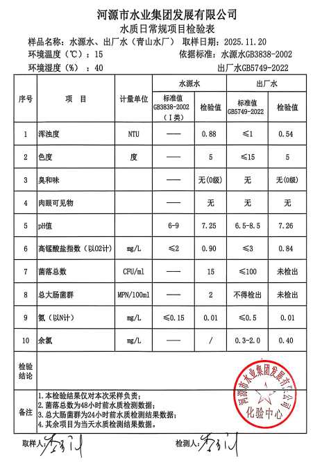 2025年11月20日水质检验报告.jpg