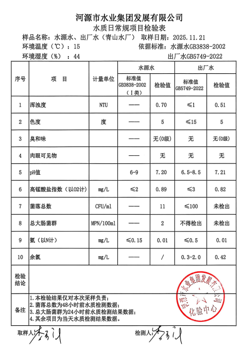 2025年11月21日水质检验报告.jpg