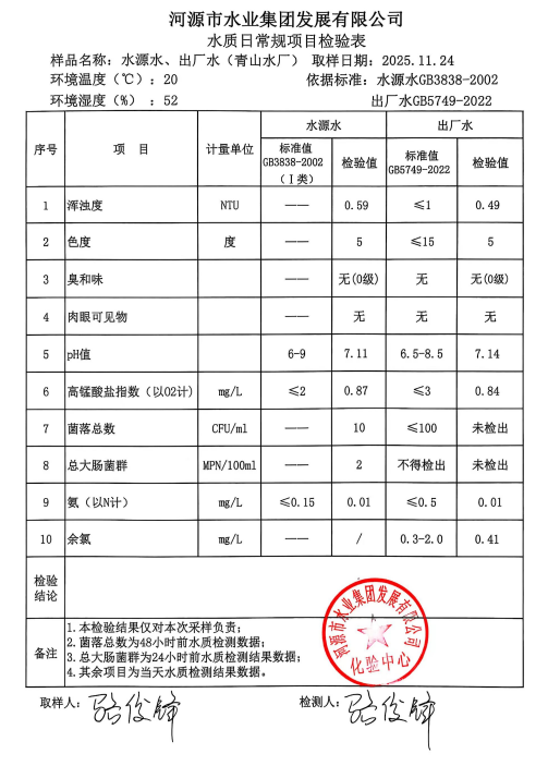 2025年11月24日水质检验报告.jpg