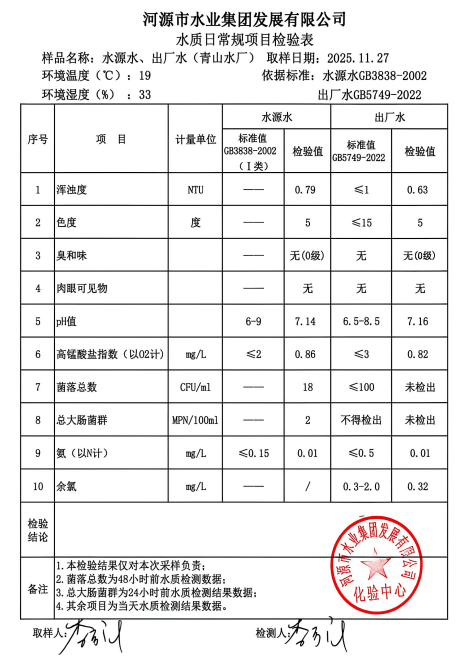 2025年11月27日水质检验报告.jpg