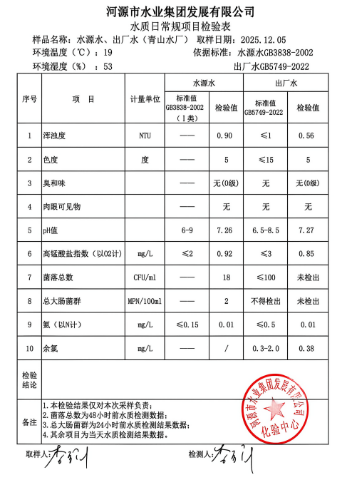 2025年12月5日水质检验报告.jpg