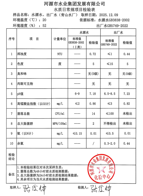 2025年12月9日水质检验报告.jpg