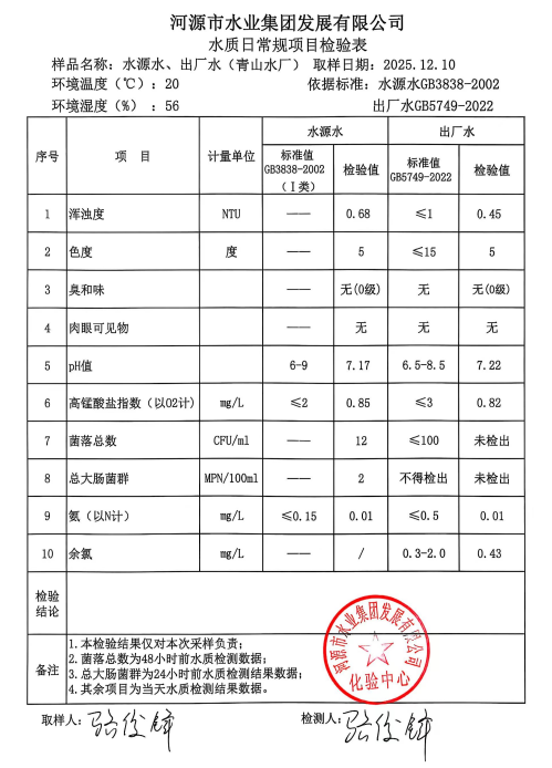 2025年12月10日水质检验报告.jpg