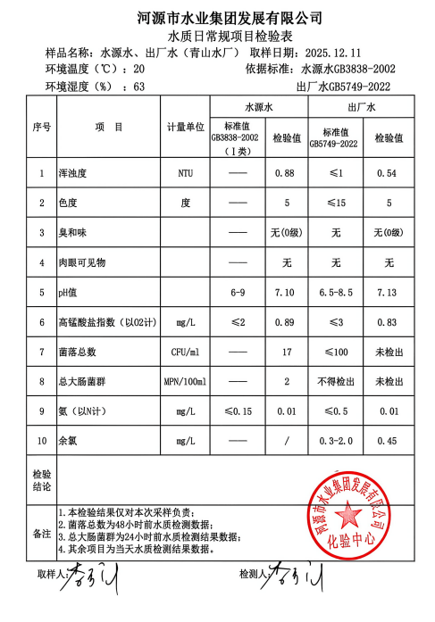 2025年12月11日水质检验报告.png