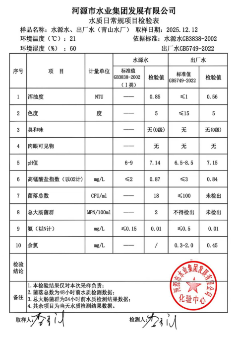 2025年12月12日水质检验报告.jpg