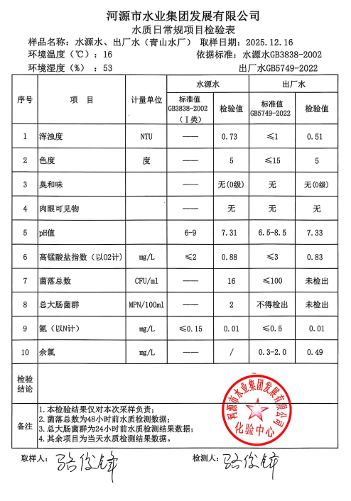 2025年12月16日水质检验报告.jpg