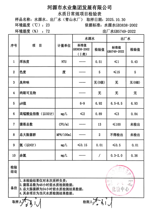 2025年10月30日水质检验报告.jpg