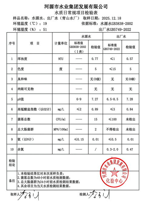 2025年12月18日水质检验报告.jpg