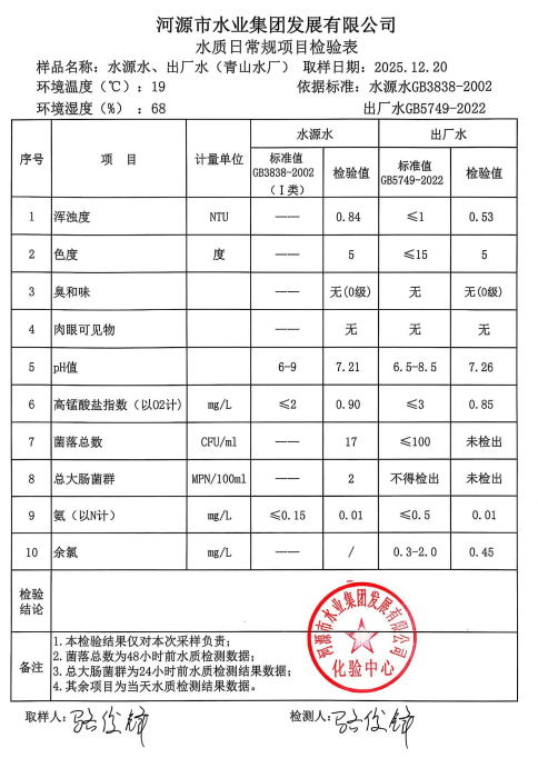 2025年12月20日水质检验报告.jpg