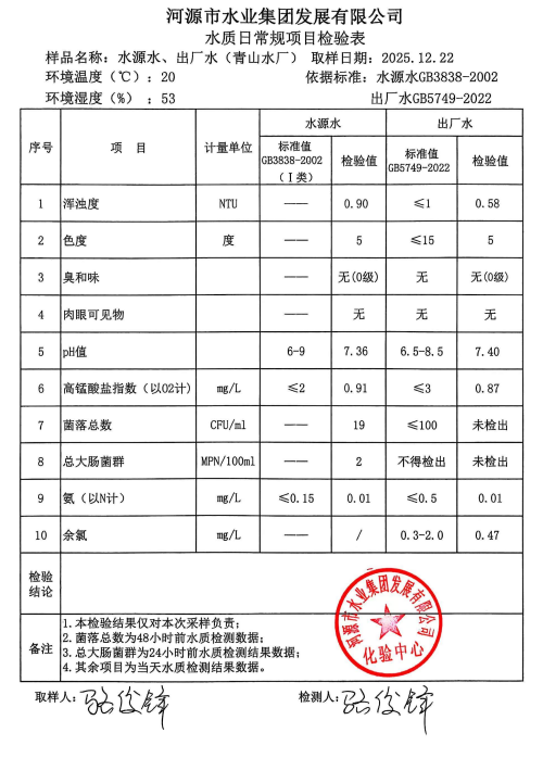 2025年12月22日水质检验报告.jpg