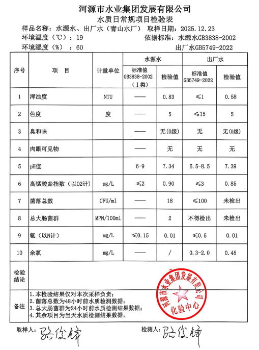 2025年12月23日水质检验报告.png