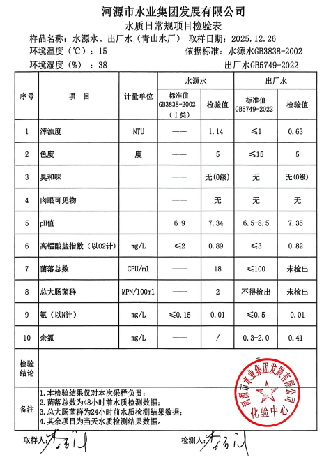 2025年12月26日水质检验报告.jpg