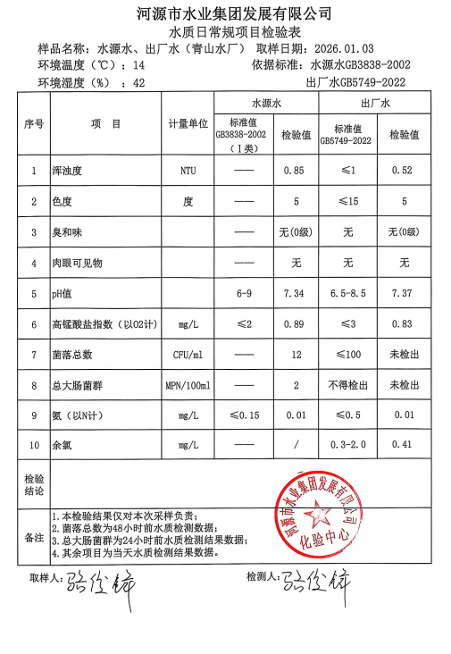 2026年1月3日水质检验报告.jpg