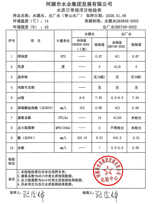 2025年1月6日水质检验报告.jpg