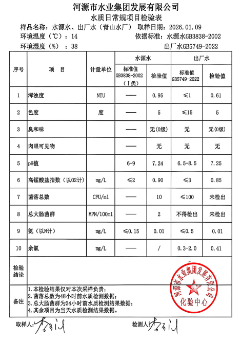 2026年1月9日水质检验报告.jpg