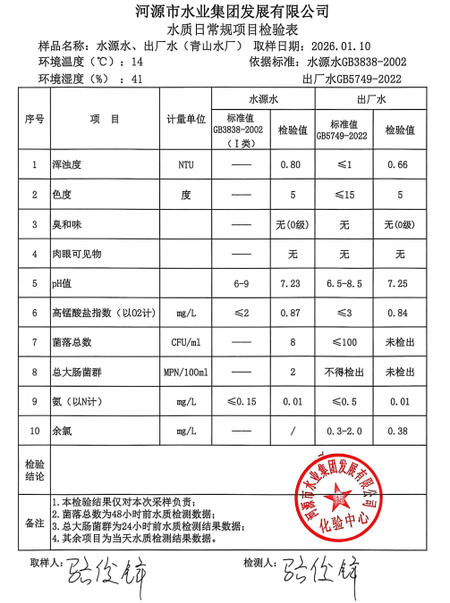 2026年1月10日水质检验报告.jpg