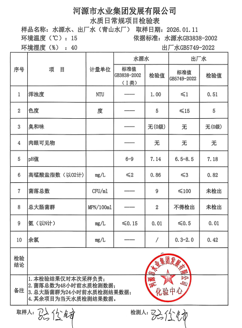 2026年1月11日水质检验报告.jpg
