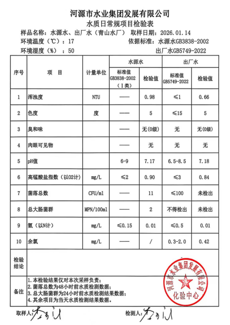 2026年1月14日水质检验报告.jpg