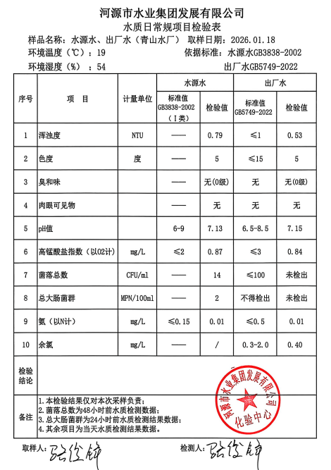 2026年1月18日水质检验报告.jpg
