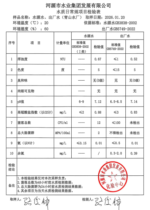2026年1月20日水质检验报告.jpg