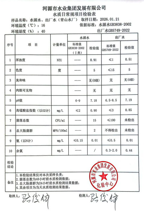 2026年1月21日水质检验报告.jpg