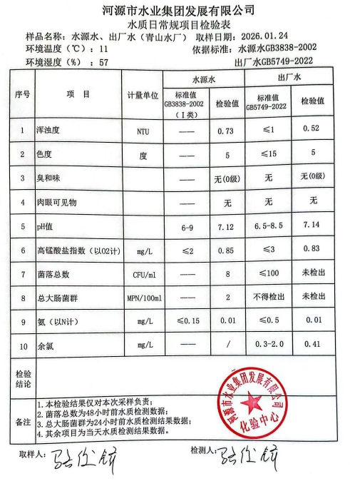 2026年1月24日水质检验报告.jpg