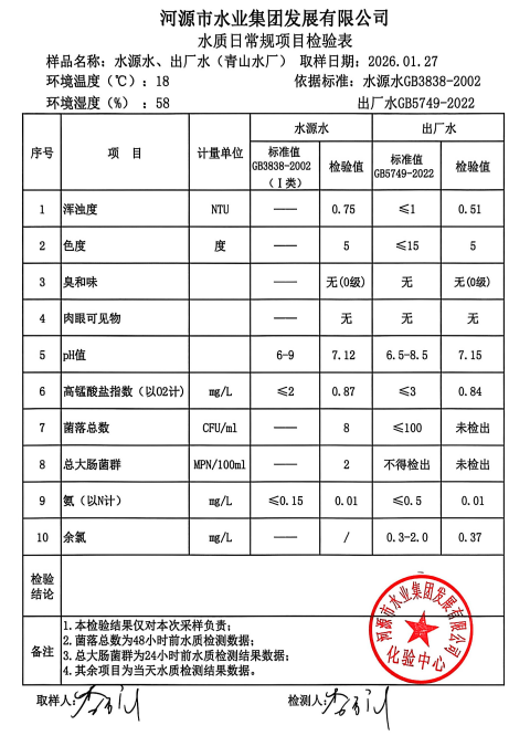 2026年1月27日水质检验报告.jpg