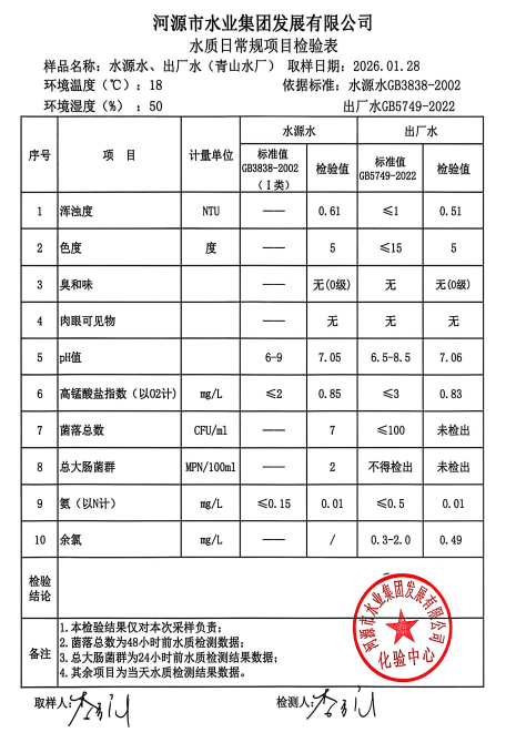 2026年1月28日水质检验报告.jpg