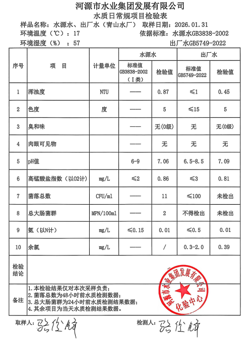 2026年1月31日水质检验报告.jpg