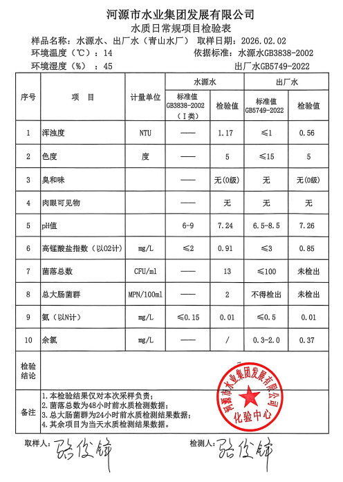 2026年2月2日水质检验报告.jpg
